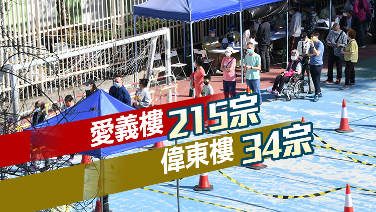 屯門愛義樓黃大仙偉東樓完成強檢 共發現249宗初陽個案