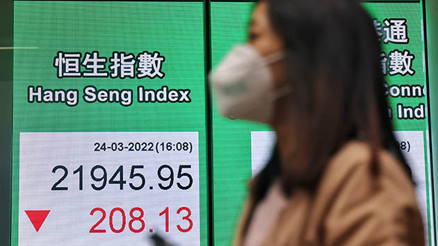 騰訊業績遜預期股價插近6% 恒指回吐失守二萬二