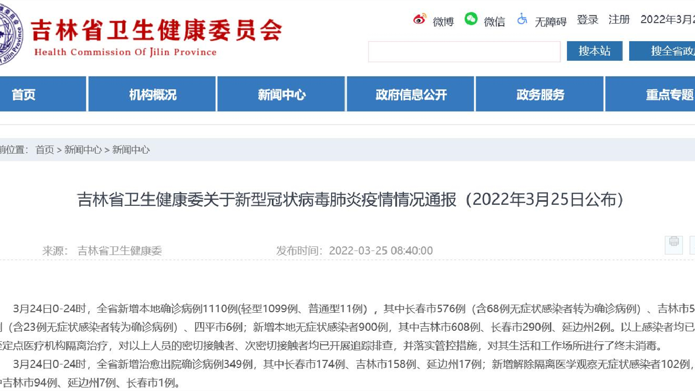 吉林省新增本地確診病例1110例，其中長春市576例，吉林市528例