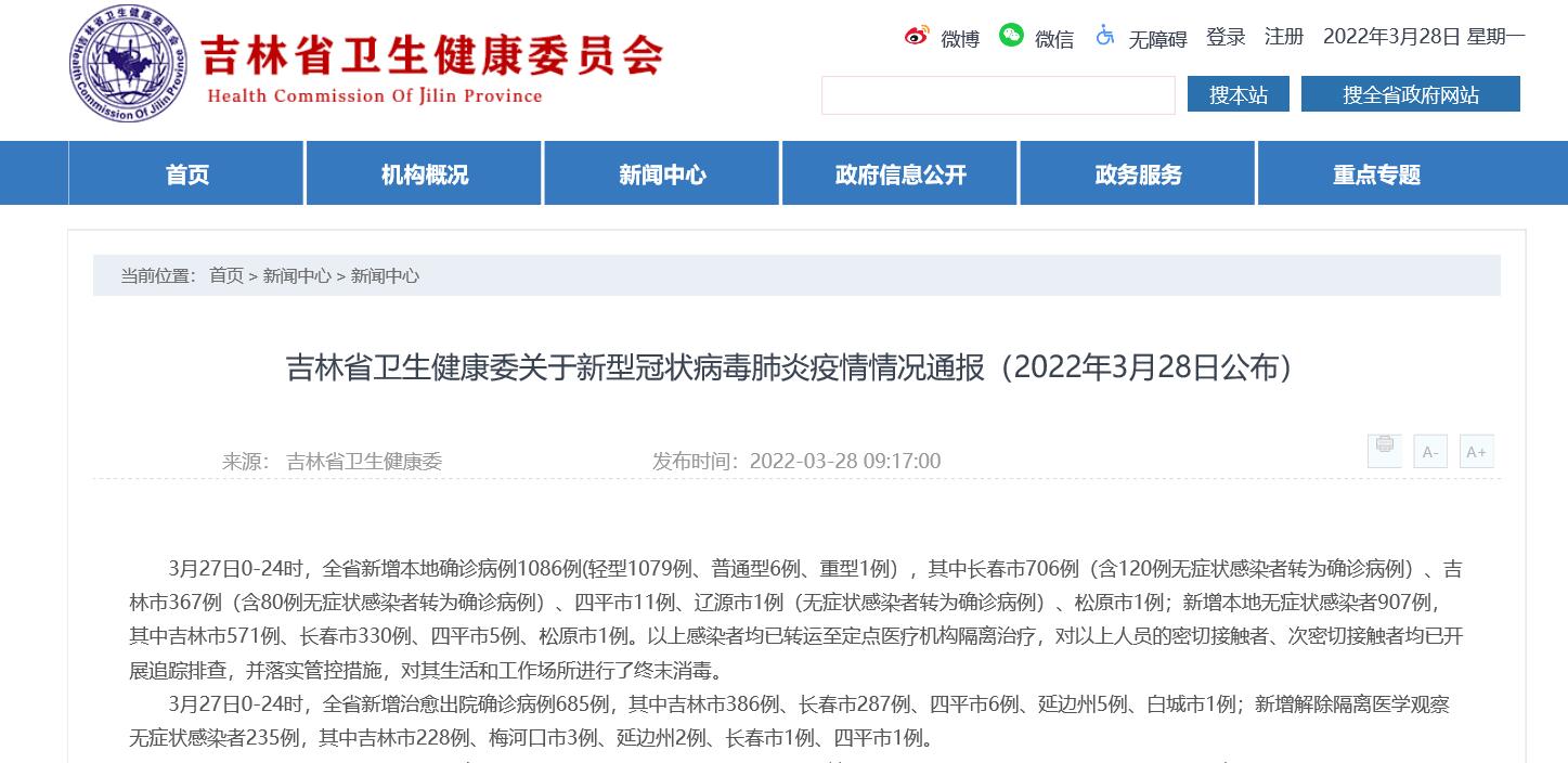 吉林省新增本地確診病例1086例，其中長春市706例，吉林市367例