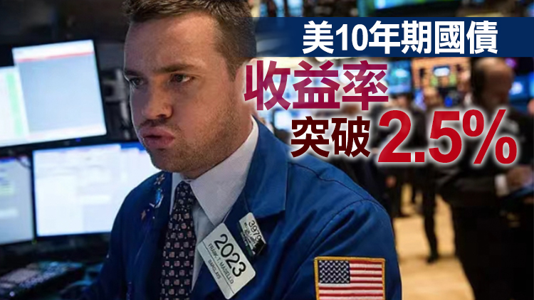 美債收益率飆升 道指早段跌逾100點