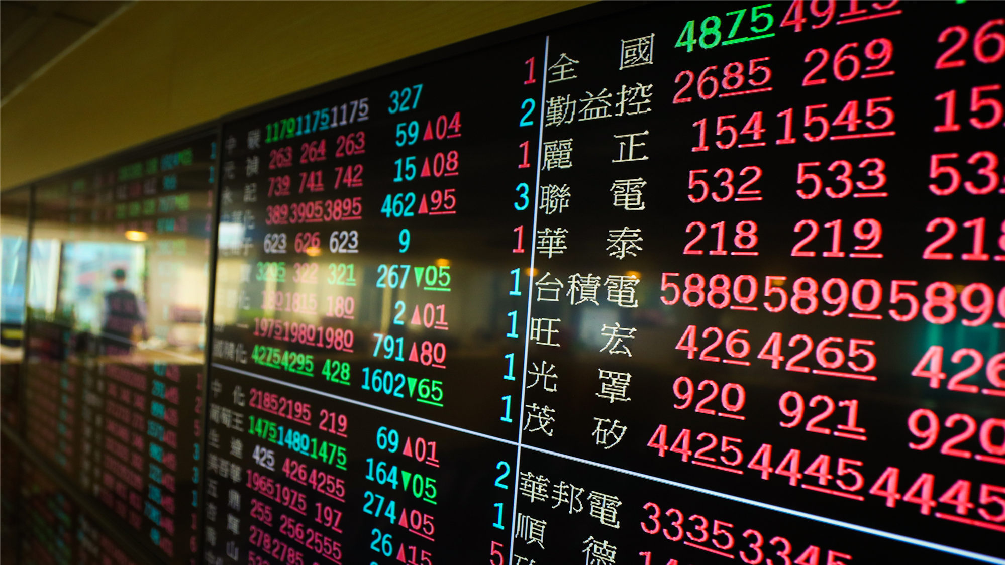 台股開高走高 收漲191.9點