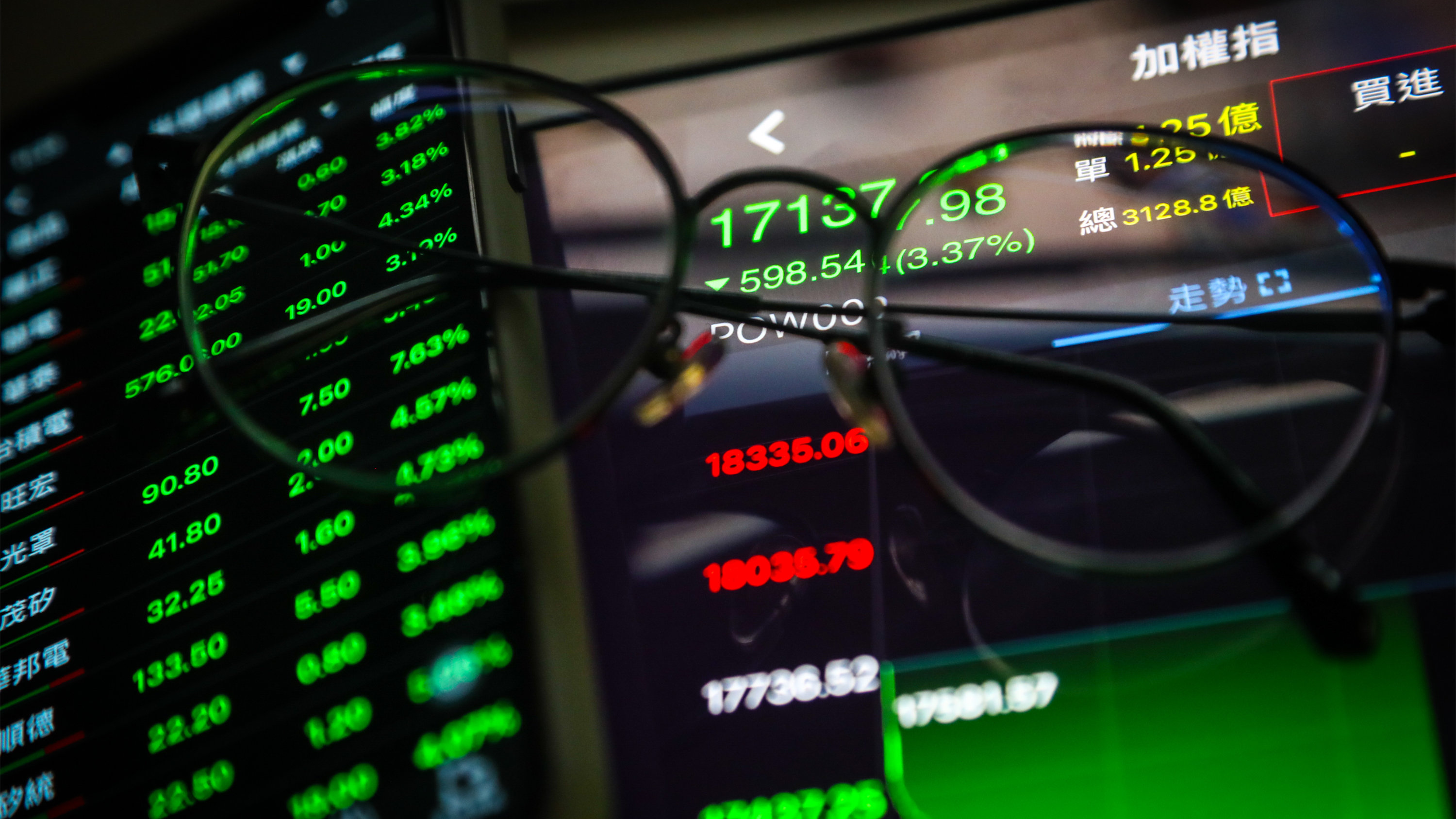 金融撐盤 台股收跌103點守住月線