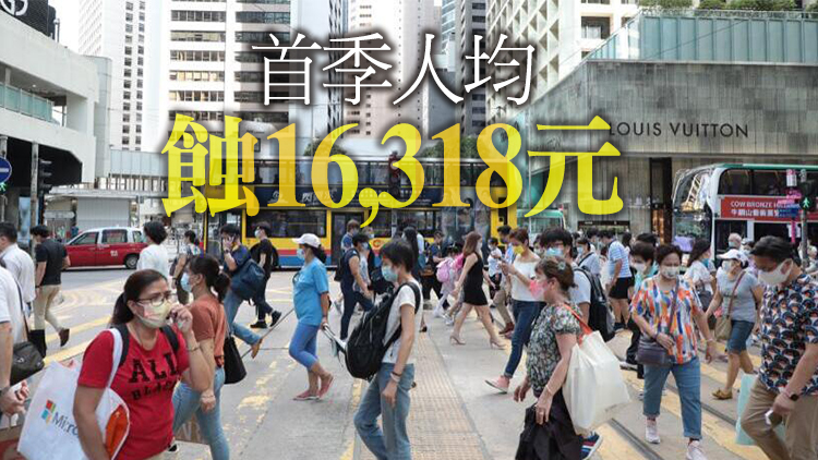 駿隆：3月強積金人均蝕3202元