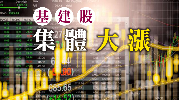 恒指低開高走收漲0.29% 科指續跌1.15%