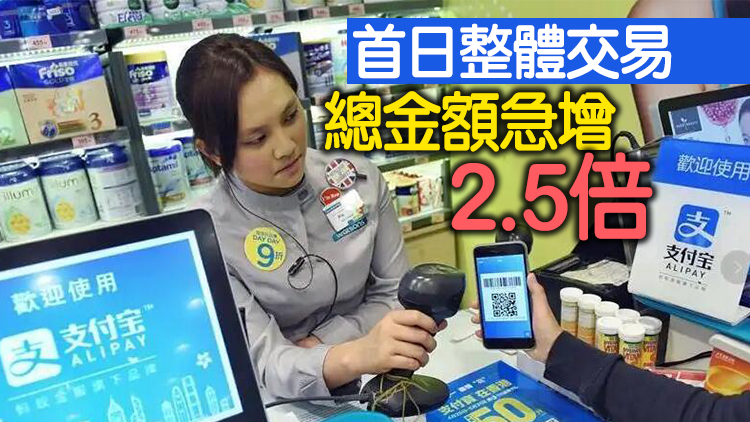 AlipayHK：近2萬人首日已用完5000元電子消費券