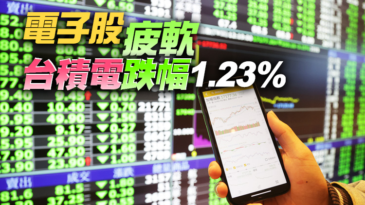 台股遭內外夾擊 盤中重挫逾200點