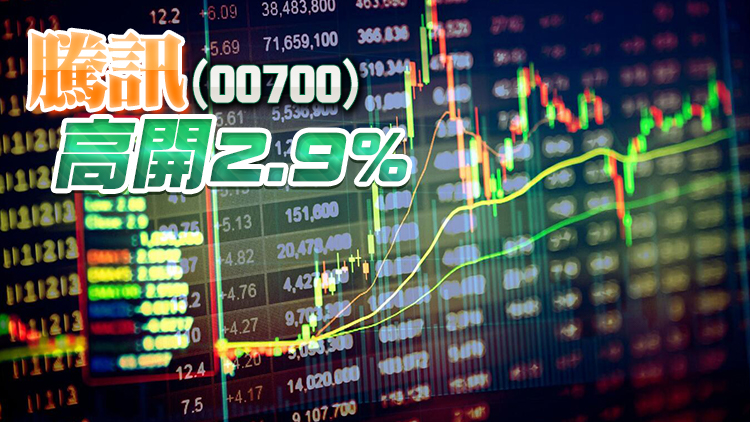 恒指高開70點 科指升1.3%