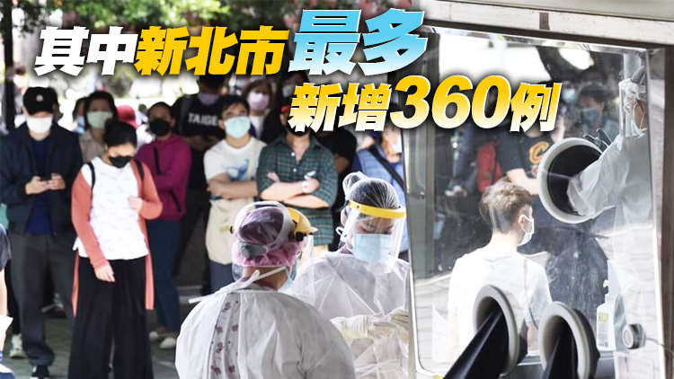 台灣14日新增本土確診874例 再創單日新高
