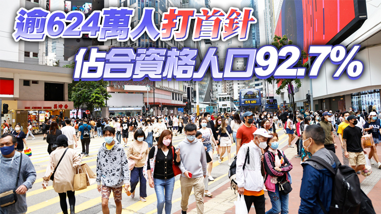 本港新增16268人接種疫苗 累計逾583萬人已打2針