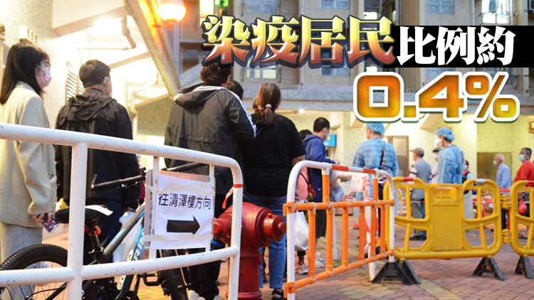 上水清河邨清澤樓完成強檢 揭7宗陽性檢測及3宗不確定個案