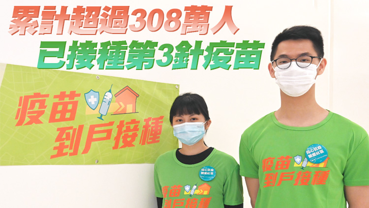 本港新增逾2.7萬人打針 1540人登記疫苗到戶接種服務