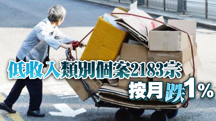 本港3月領取綜援個案216688宗 較2月升0.1%