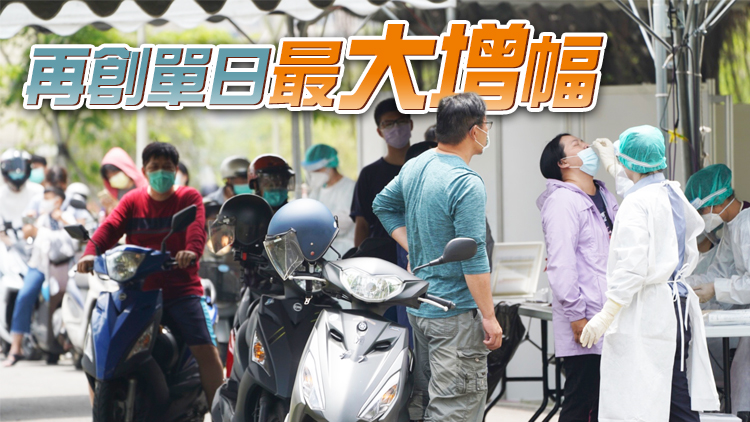 台灣5日本土新增突破3萬例！再多5死、73中重症