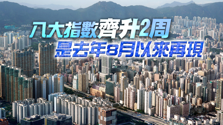 CCL按周升0.92%連升2周