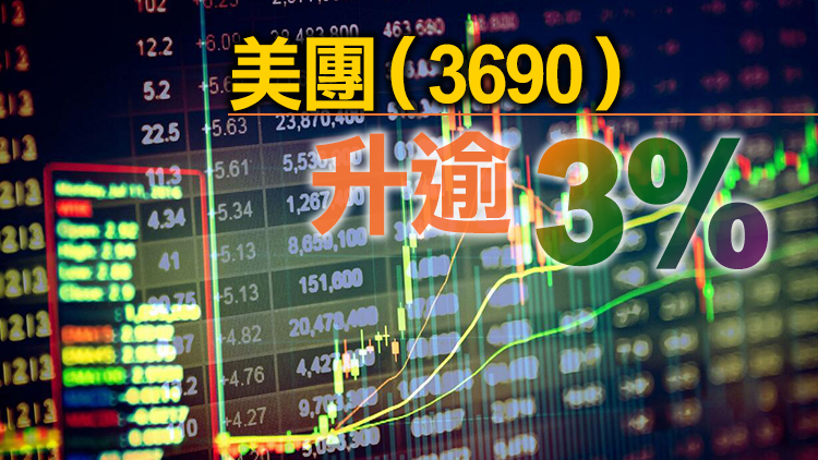 恒指高開1.22%  科技指數升2.26%