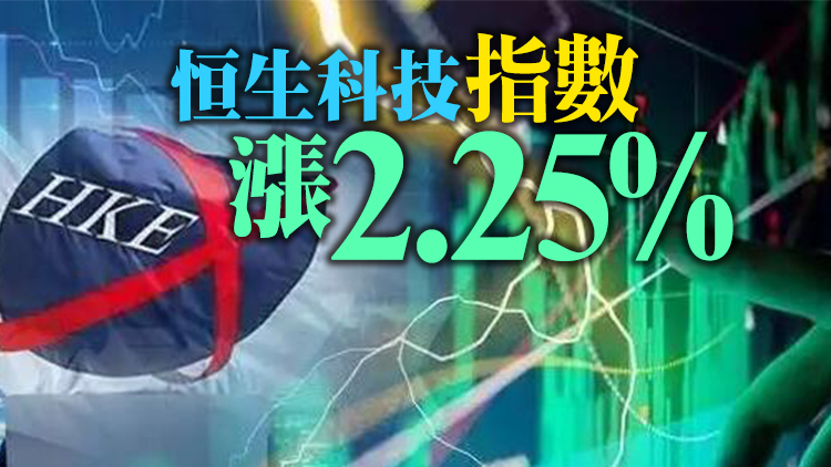 恒指高開1.22%重返2萬點