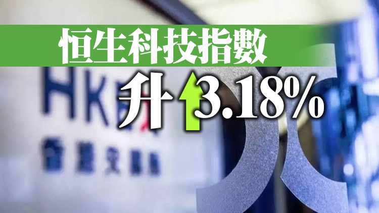 【開市焦點】恒指高開350點 小米績後升近3%