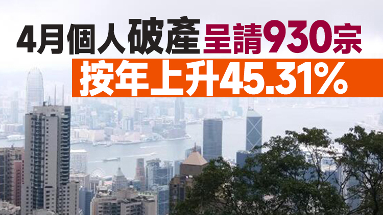 本港4月破產申請按月升6.15倍 創近兩年新高