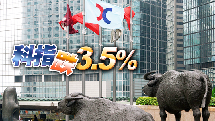 【收市焦點】恒指跌145點  全日收20112點