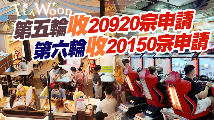 港府已完成審批最新兩輪抗疫基金逾4.1萬申請 發放逾49億資助
