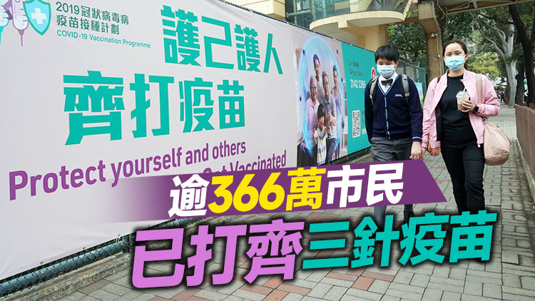 本港新增逾3.1萬人接種疫苗 超過2.3萬人打三針