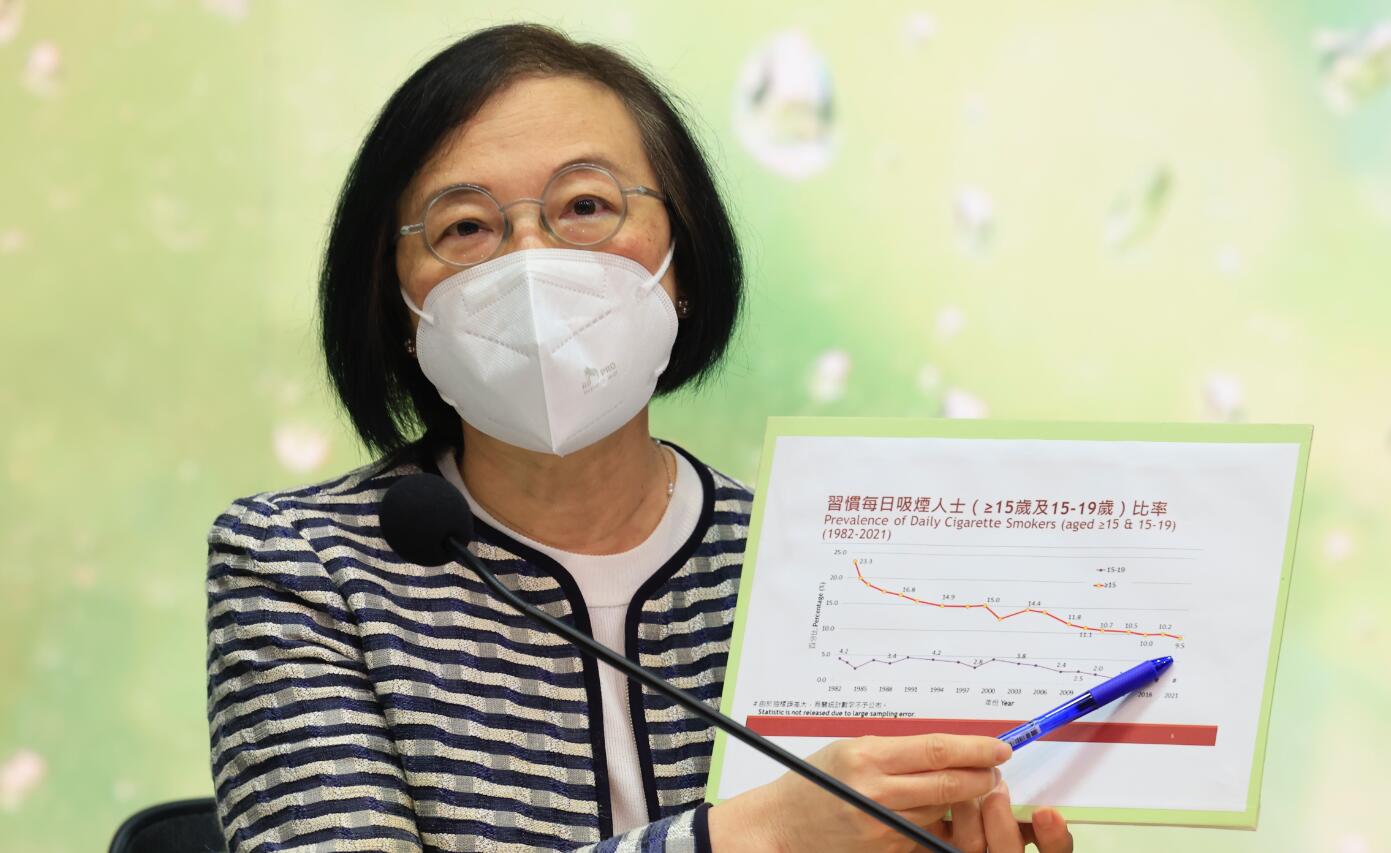 港吸煙率首度降至9.5% 當局三方向研「煙草終局」