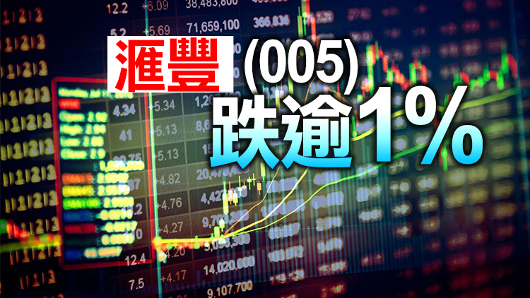 【開市焦點】恒指低開76點 騰訊撐市升逾1%