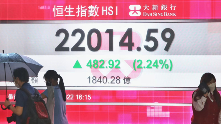 【耀目觀戰】恒指支持位21500點