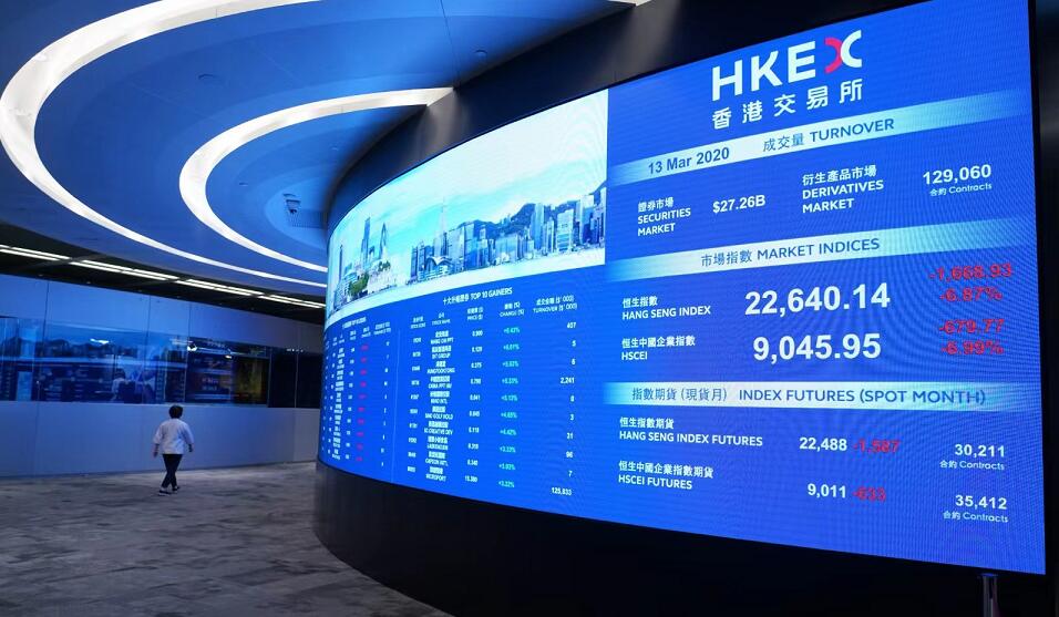 【耀目觀戰】恒指支持位20500點