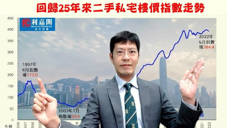 回歸25載樓價累升1.2倍 A類單位成大贏家