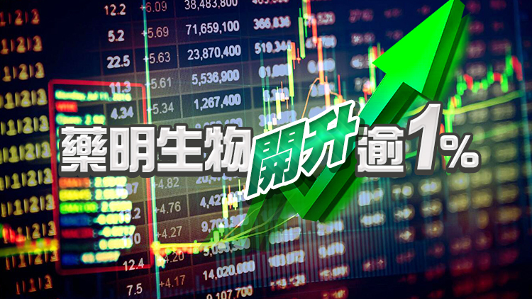 【開市盤點】港股低開逾200點  太陽城復牌急彈1.1倍
