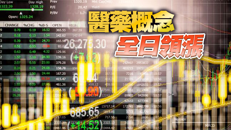 【收市盤點】港股收市跌46點  汽車股逆市升