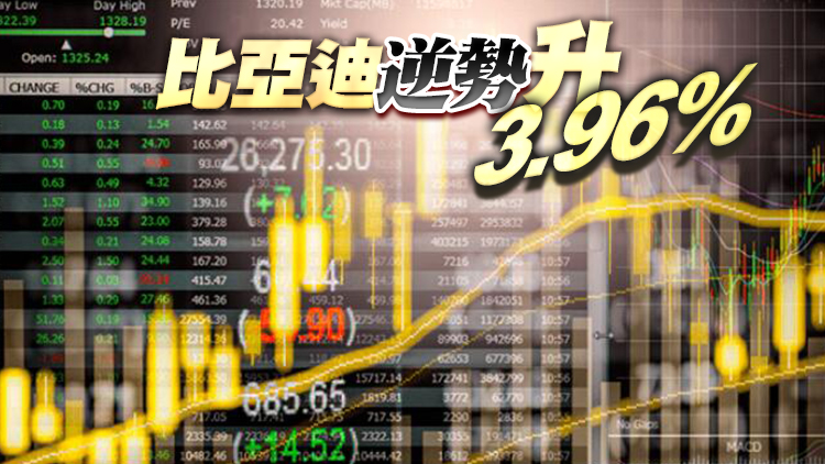 【收市焦點】恒指收挫453點 阿里巴巴跌5.98%