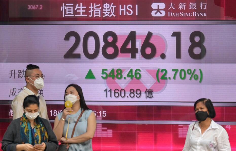 科技股及內房股推高大市  恒指終止5連跌升548點