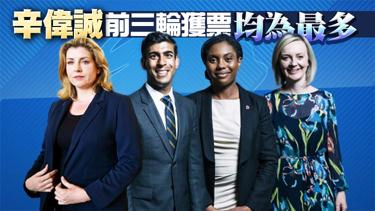 英國保守黨黨魁選舉第三輪投票：一人出局 辛偉誠繼續領跑