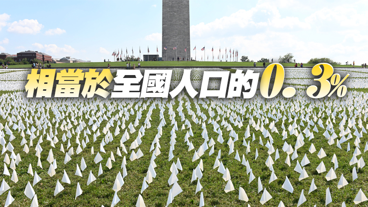 【商報圖說】40%美國人有親友死於疫症