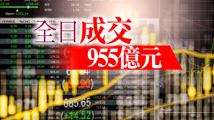 【收市焦點】恒指收報19767點  濠賭股受通關利好消息上揚