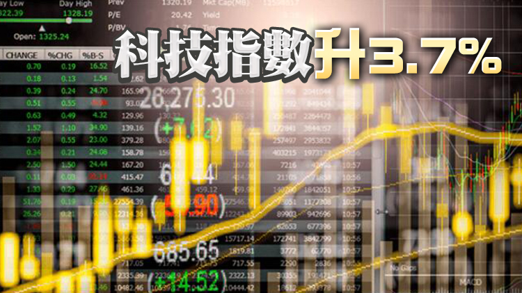 【收市焦點】恒指升471點 收復兩萬點大關