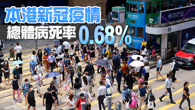 本港11日新增4376宗確診個案 再多1名新冠患者離世