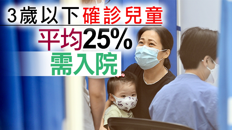 本港9日新增10076宗確診 再多11名患者離世