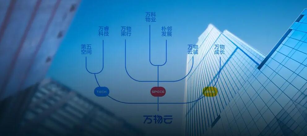 傳萬物雲49.35元定價 擬籌集金額57.6億元