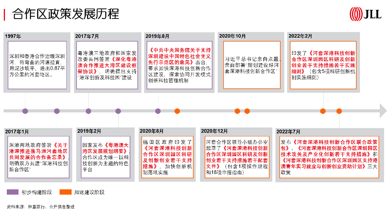 仲量聯行：深港攜手 共鑄河套科創新高地