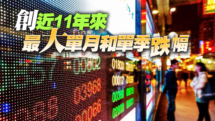 【收市焦點】港股收升56點 9月累跌近14%