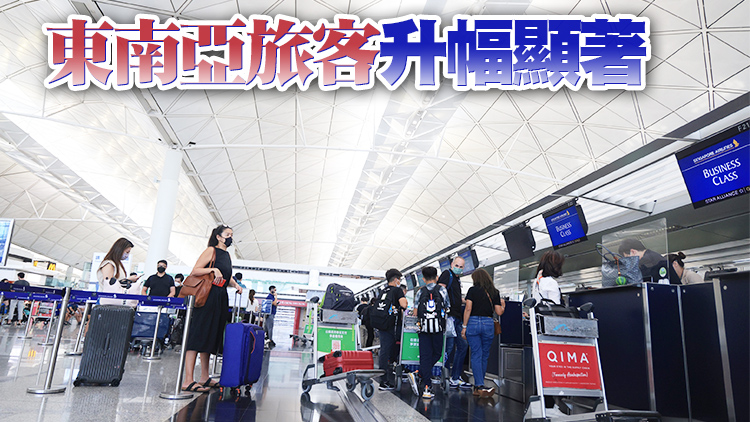 機管局：9月機場客運量錄得52.5萬人次 按年漲1.3倍