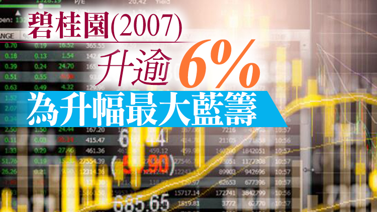 【午市焦點】港股半日跌28點 內房股急升 