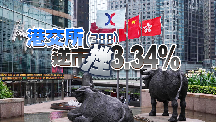 【收市焦點】港股升110點 大型科網股撐巿