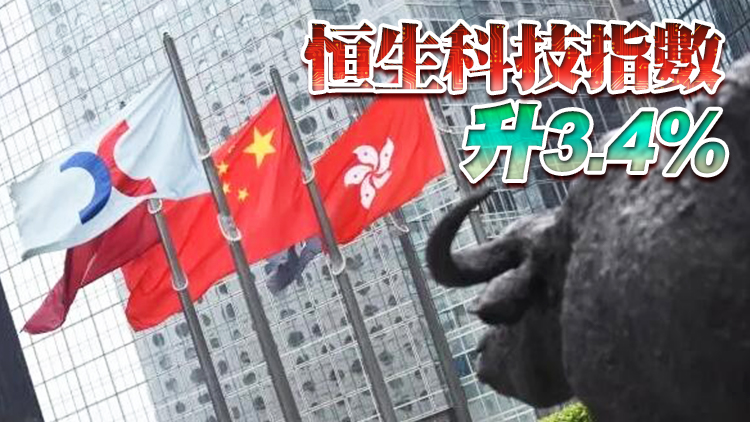 【午市焦點】港股半日彈505點 內房物管領漲