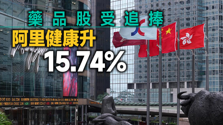 【收市焦點】港股彈近300點 成交逾2049億
