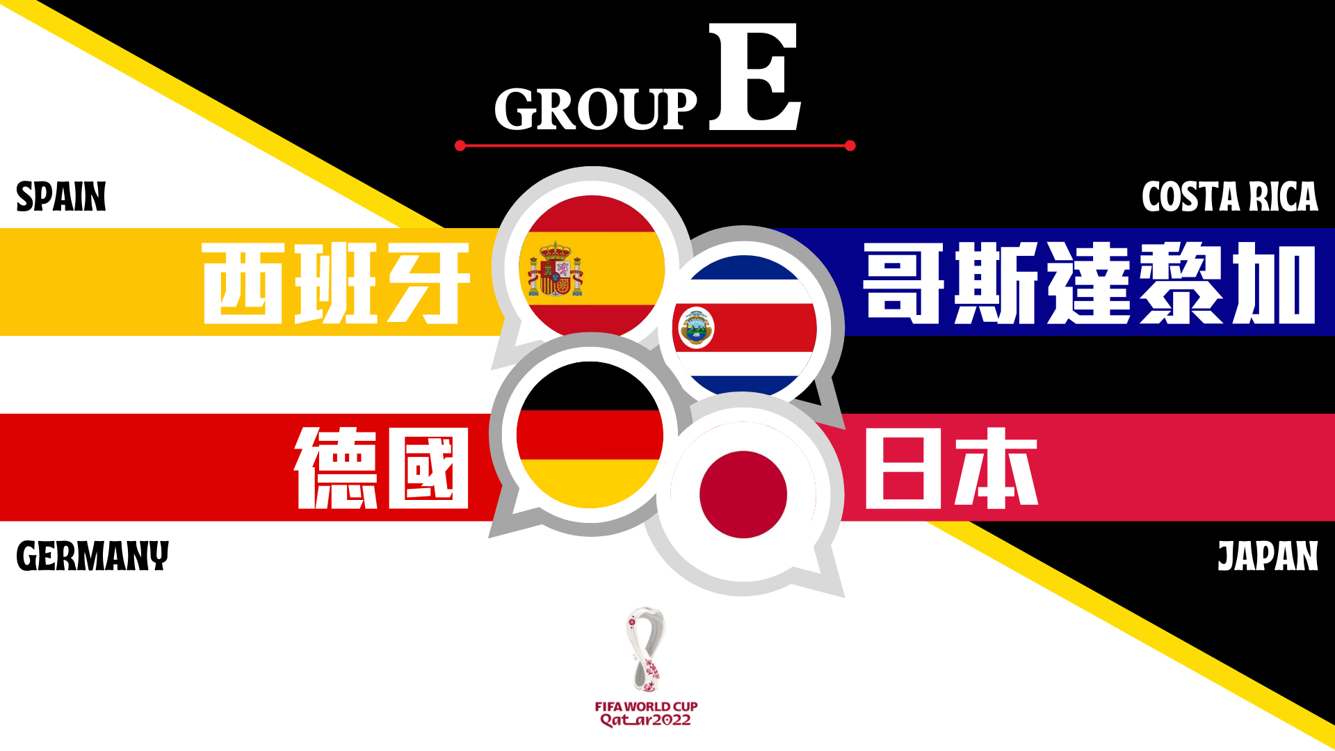 卡塔爾世界盃列強巡禮 E組分析